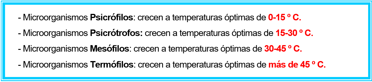 Control temperatura cámaras